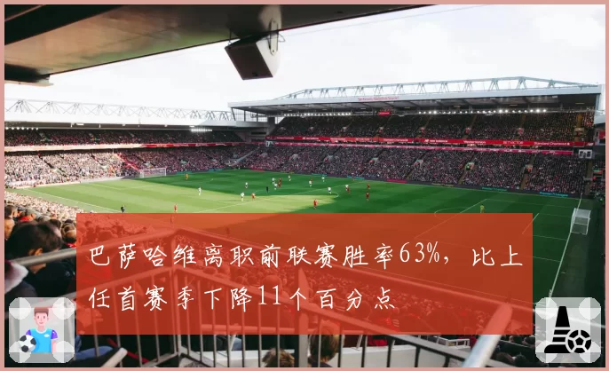 巴萨哈维离职前联赛胜率63%,比上任首赛季下降11个百分点